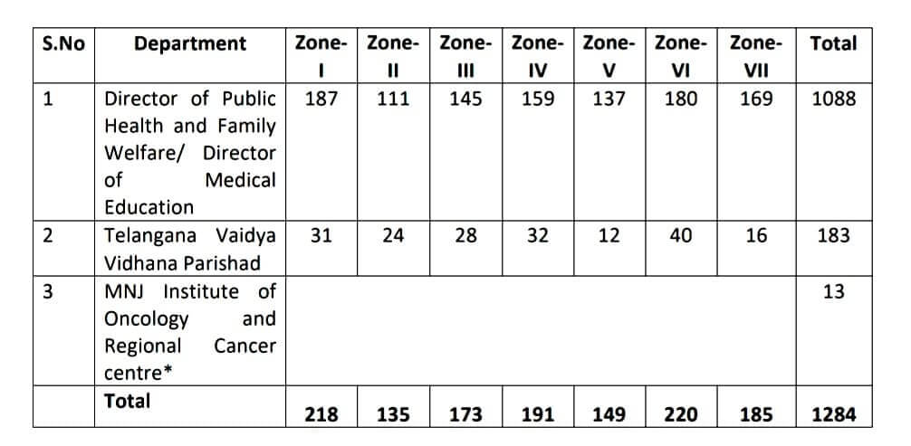 Lab Technician vacancy 