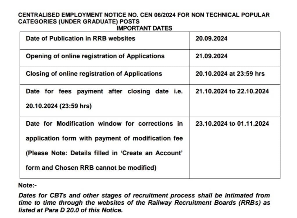 ప్రభుత్వ ఉద్యోగ తయారీ