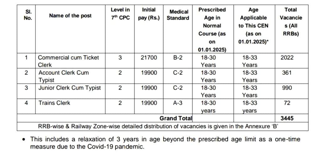 ప్రభుత్వ ఉద్యోగ తయారీ