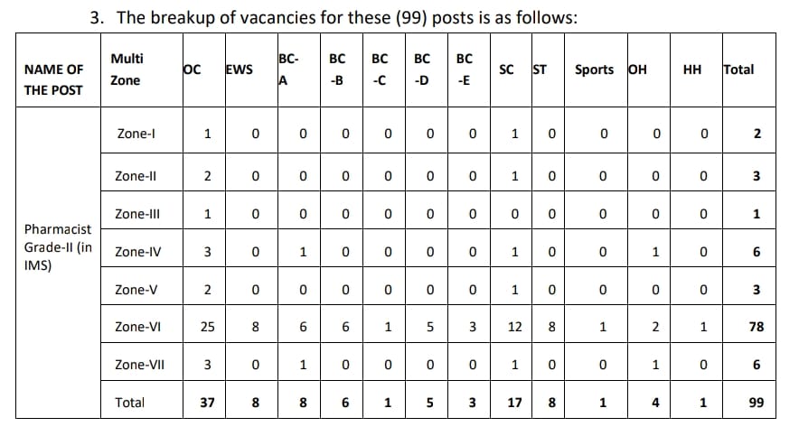 Telangana pharmacist recruitment
