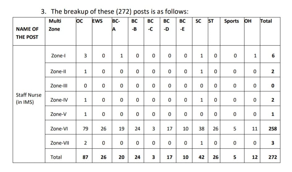 staff nurse addendum notification